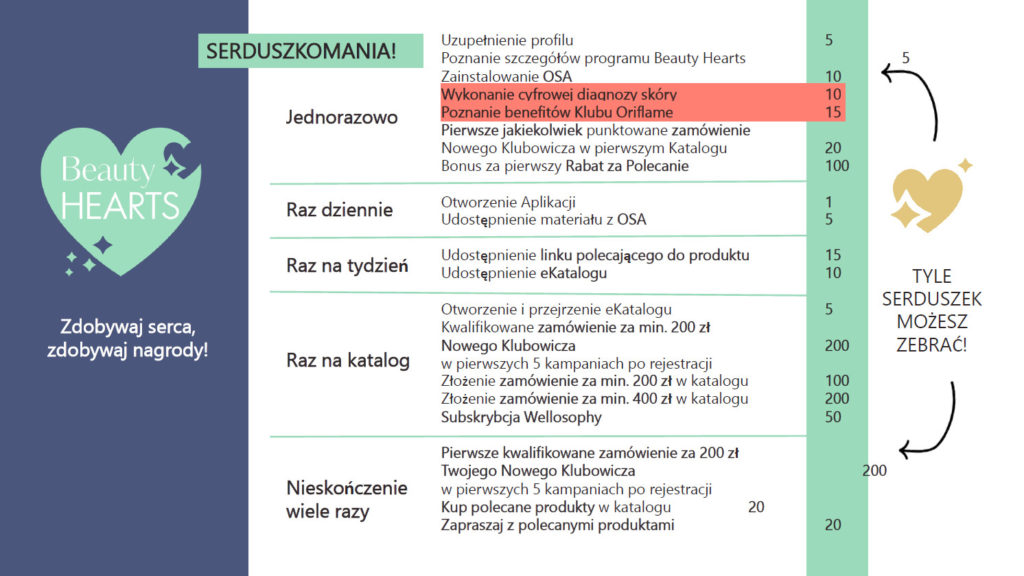 rejestracja w Oriflame zobywaj serduszka wymieniaj na nagrody