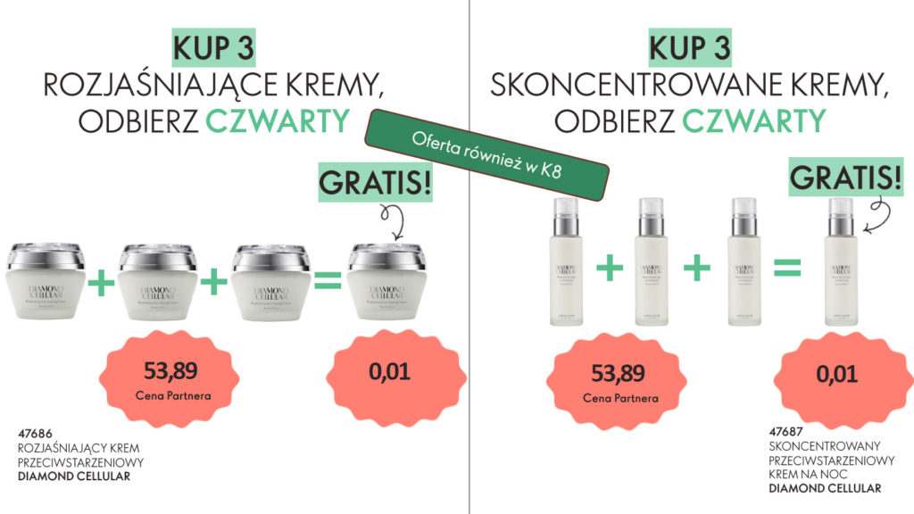 konsultantka Oriflame zarobki